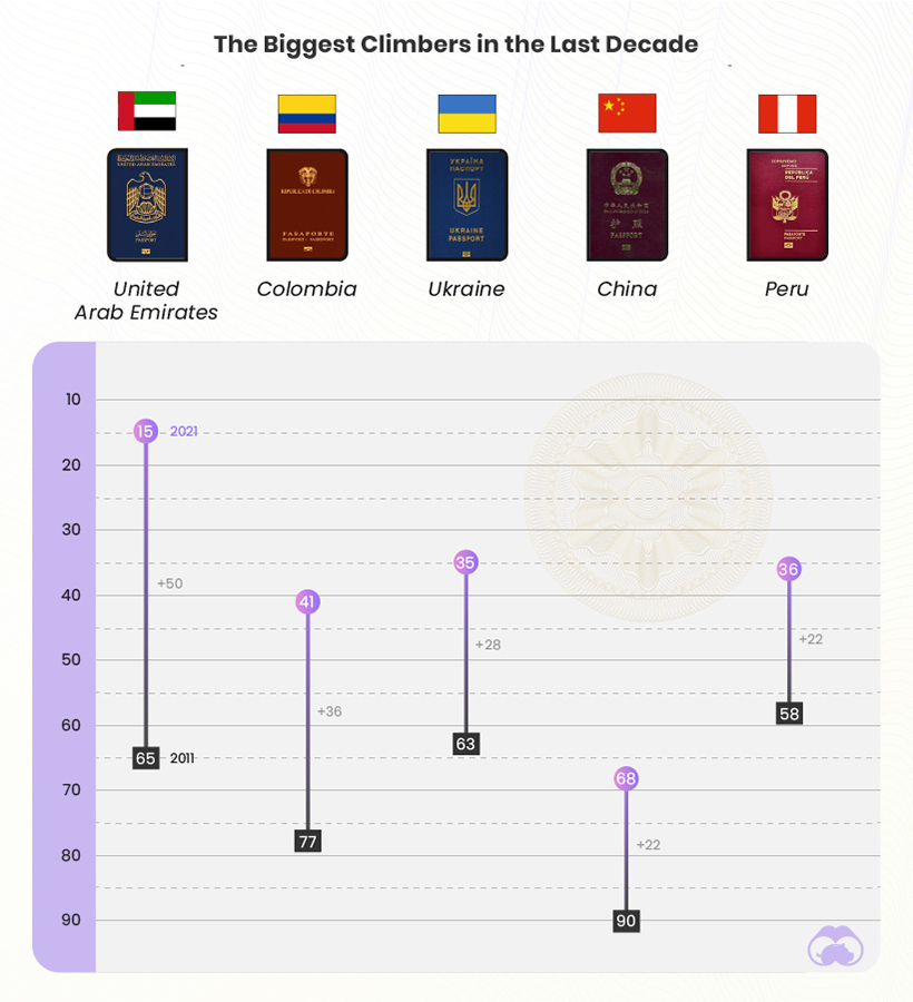 passport rankings