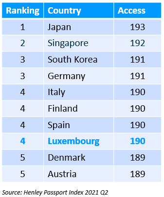 passport ranks