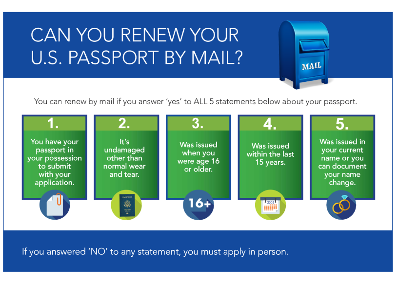 passport renew process