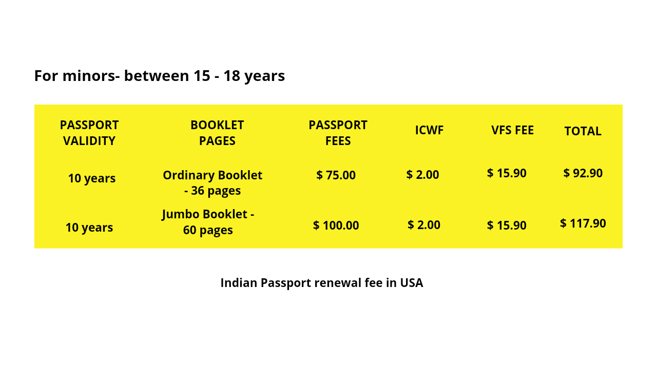 passport renewa fee