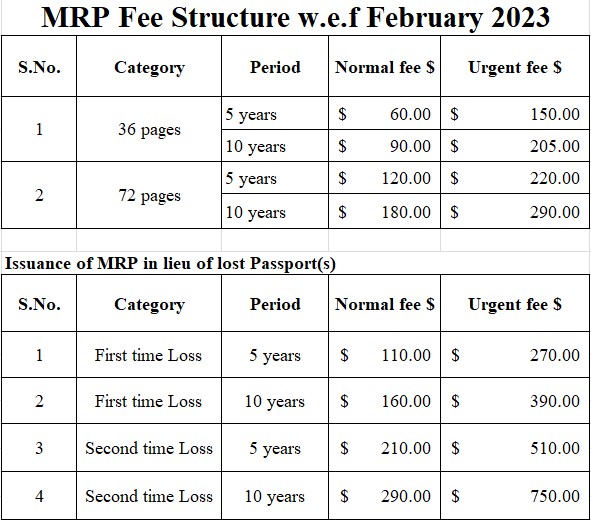 passport renewal fees in pakistan