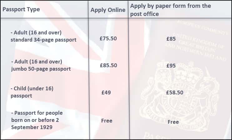 passport renewal in the uk