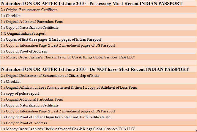 passport renunciation india