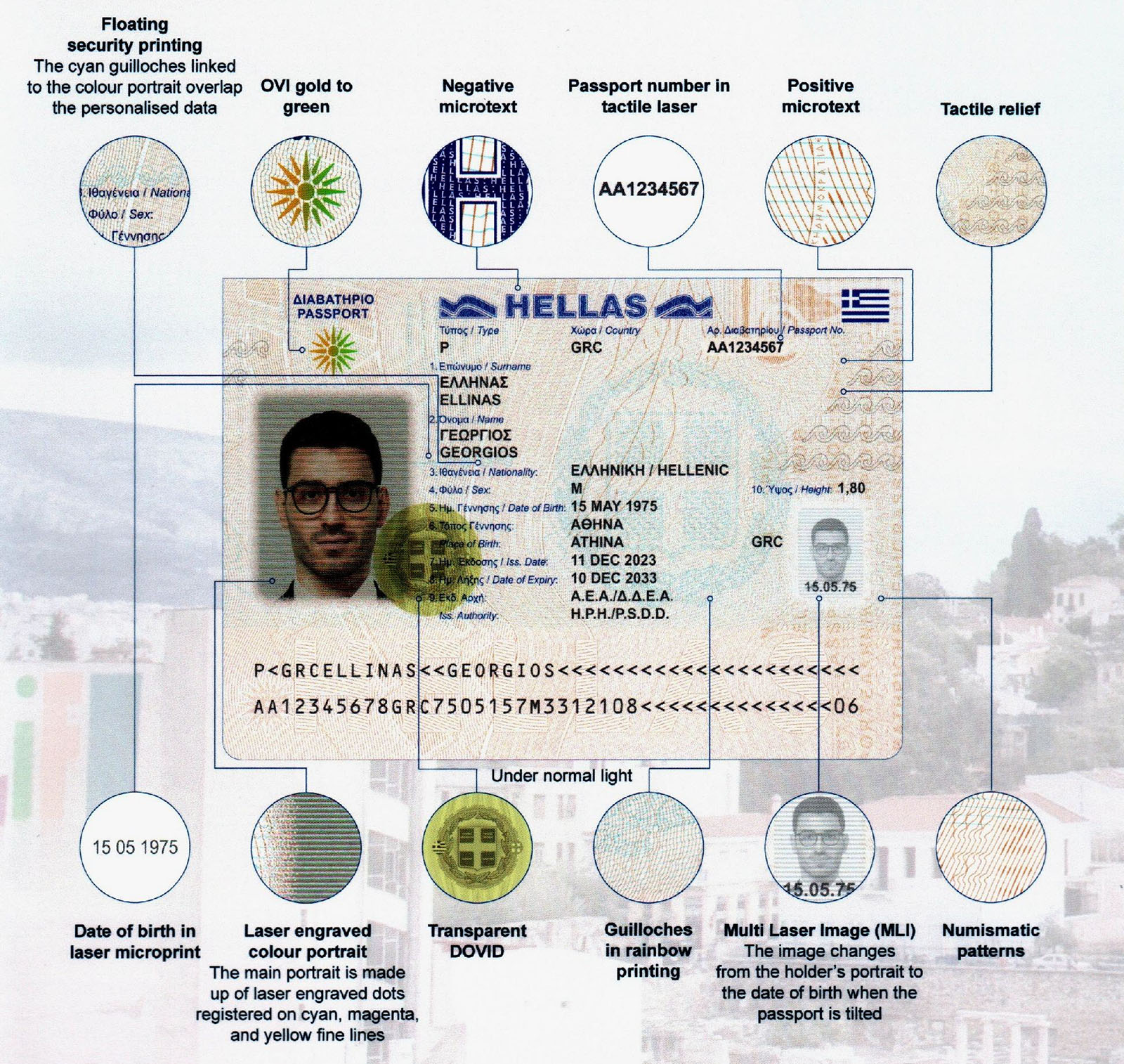 passport requirements for greece
