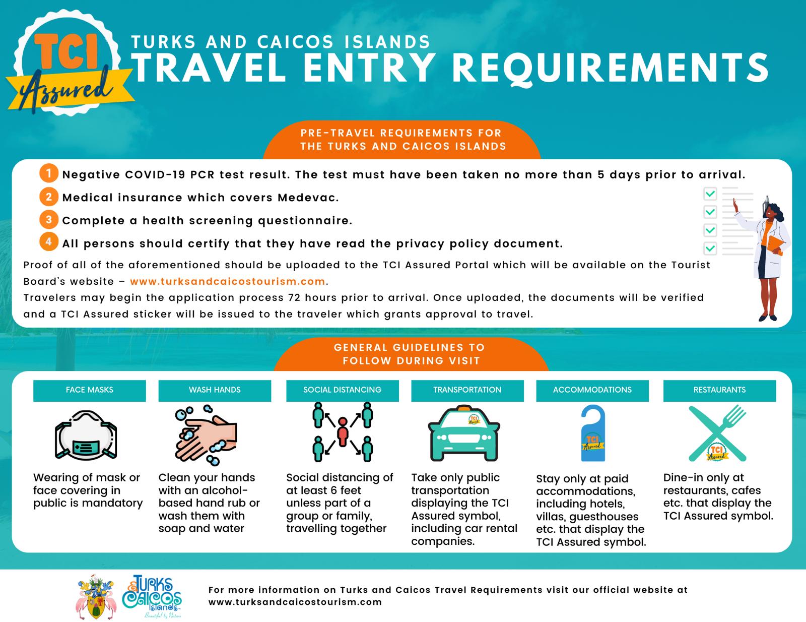 passport requirements for turks and caicos