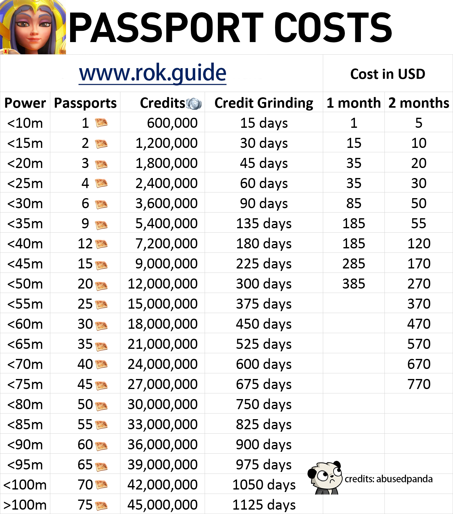 passport requirements