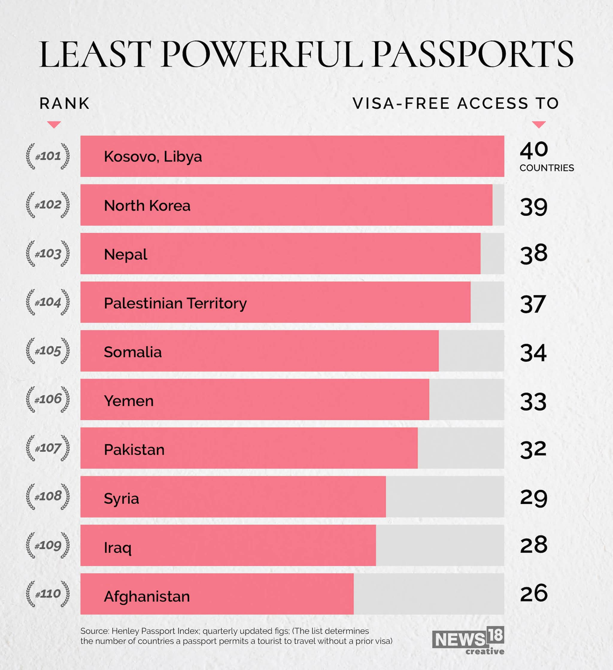 passport strongest