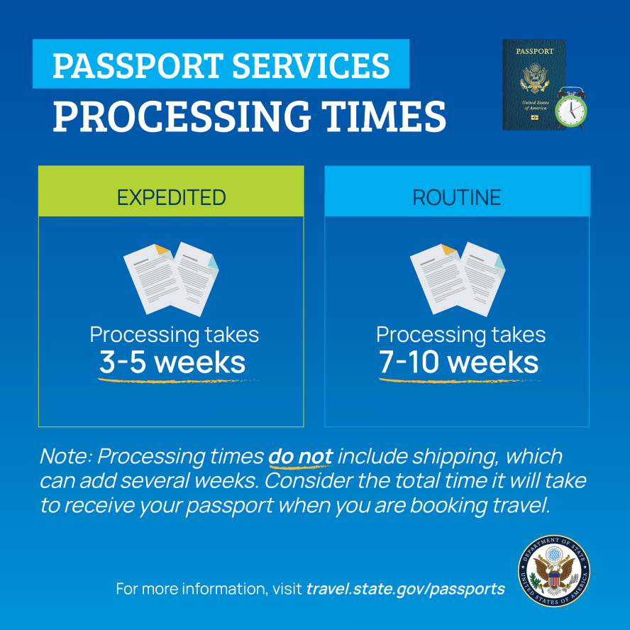 passport turnaround time