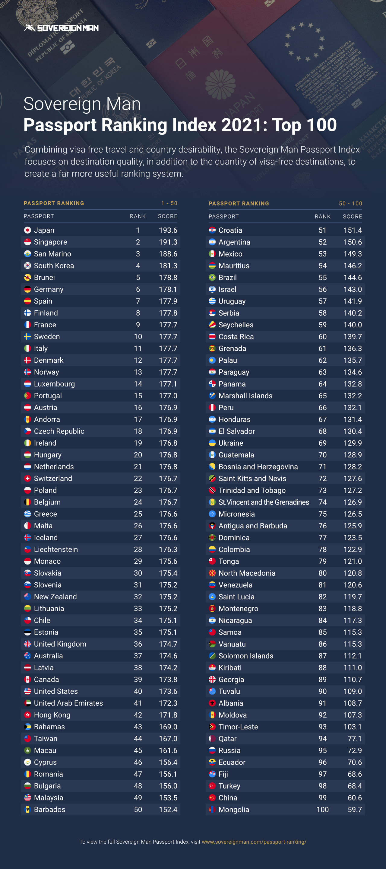 passport world rank