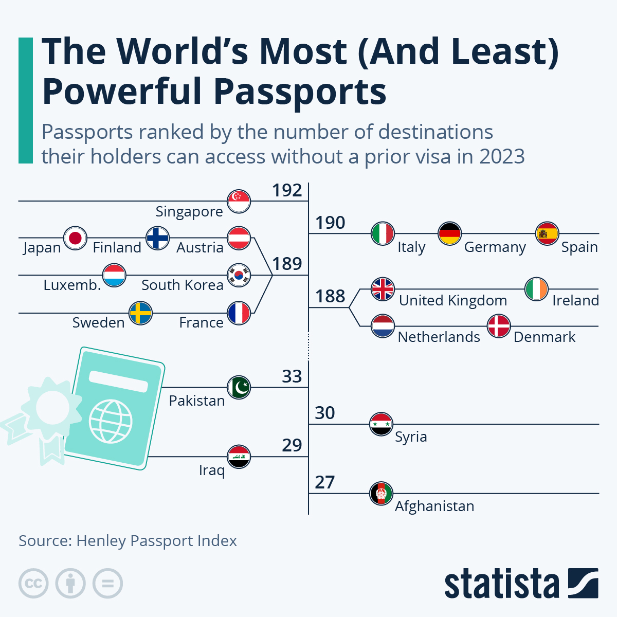 passport world ranking