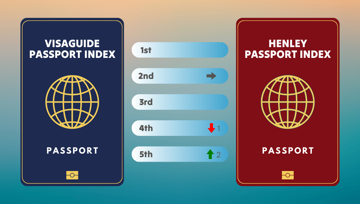 passports index