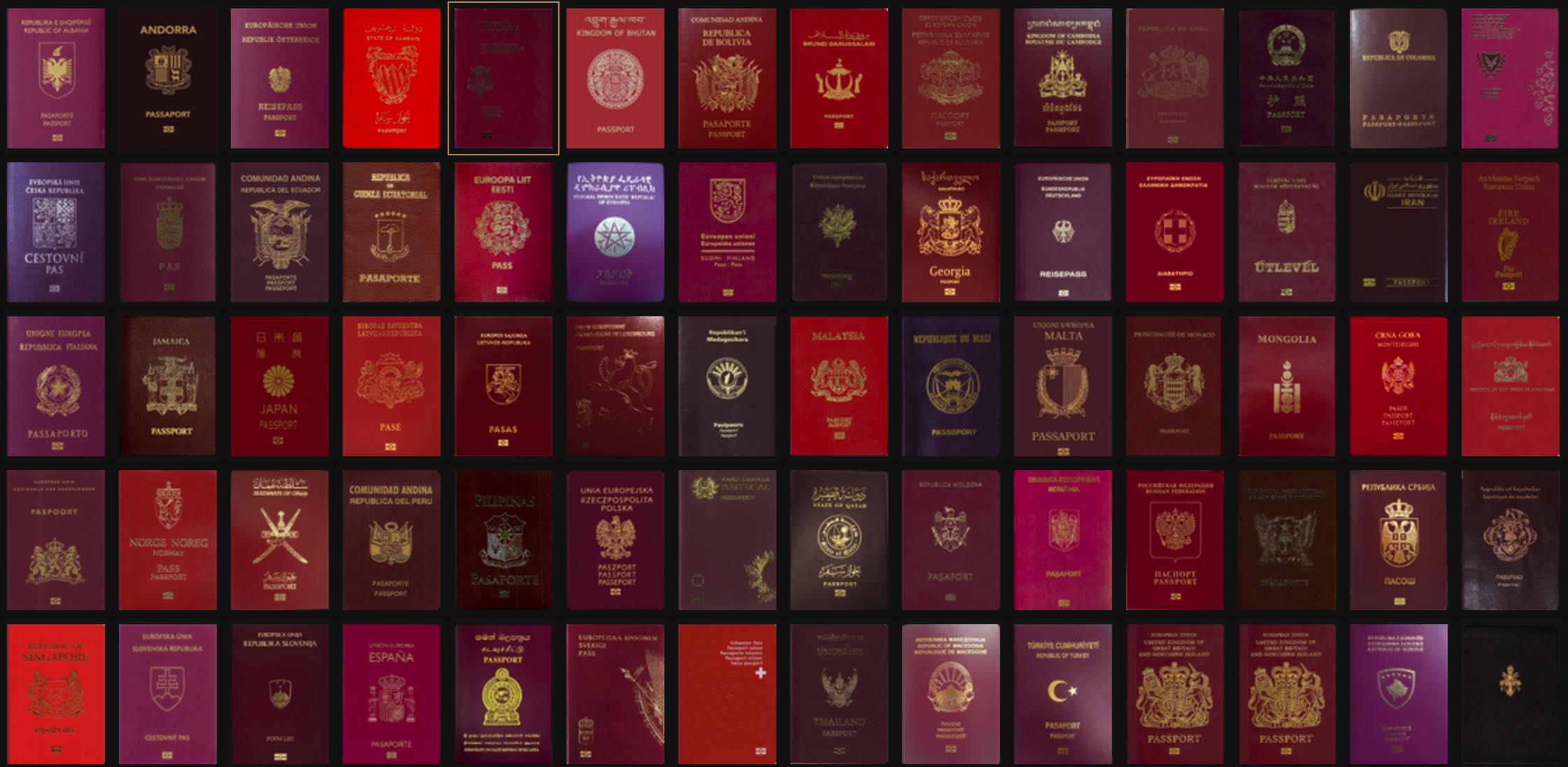 passports of all countries