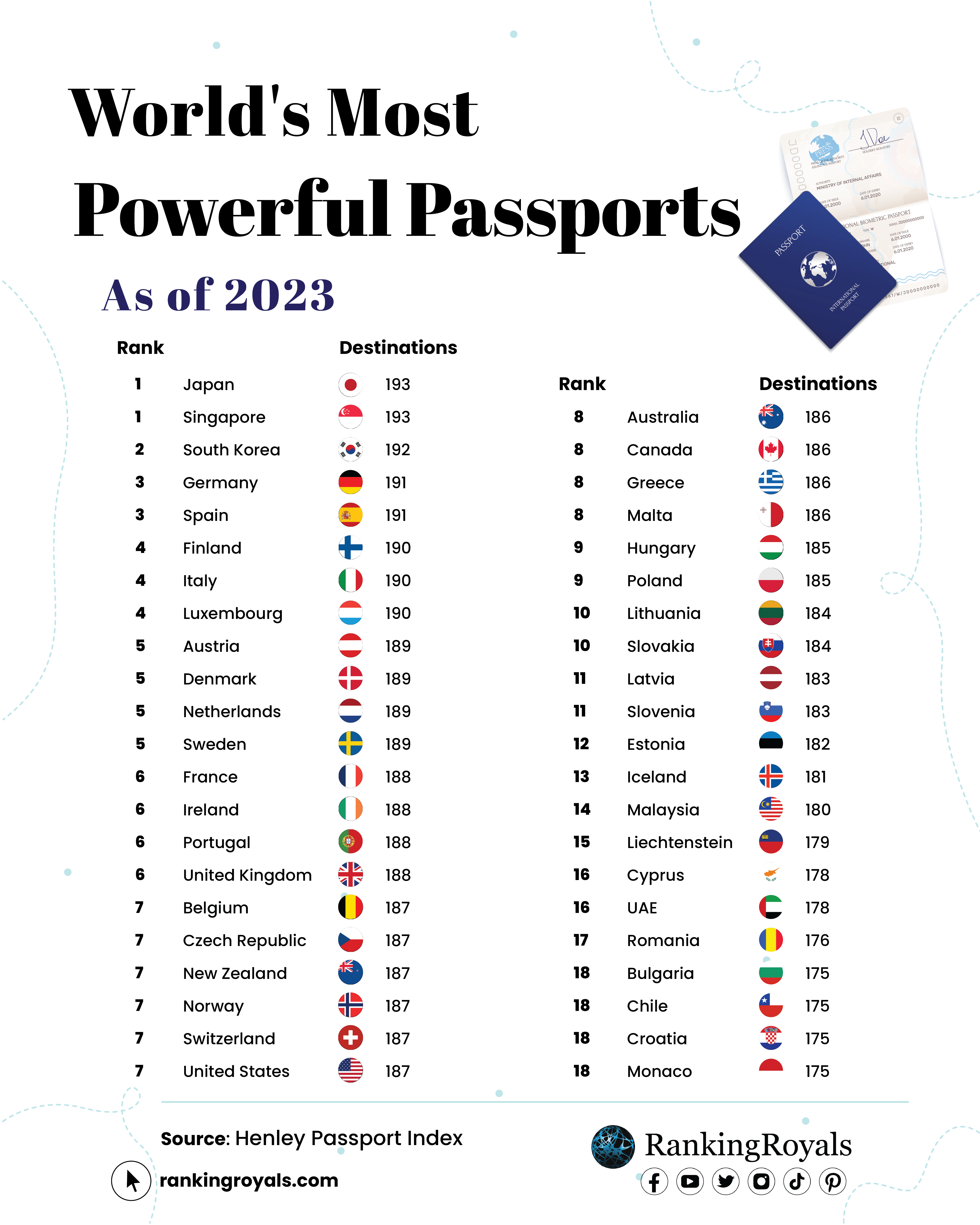 passports ranked by power