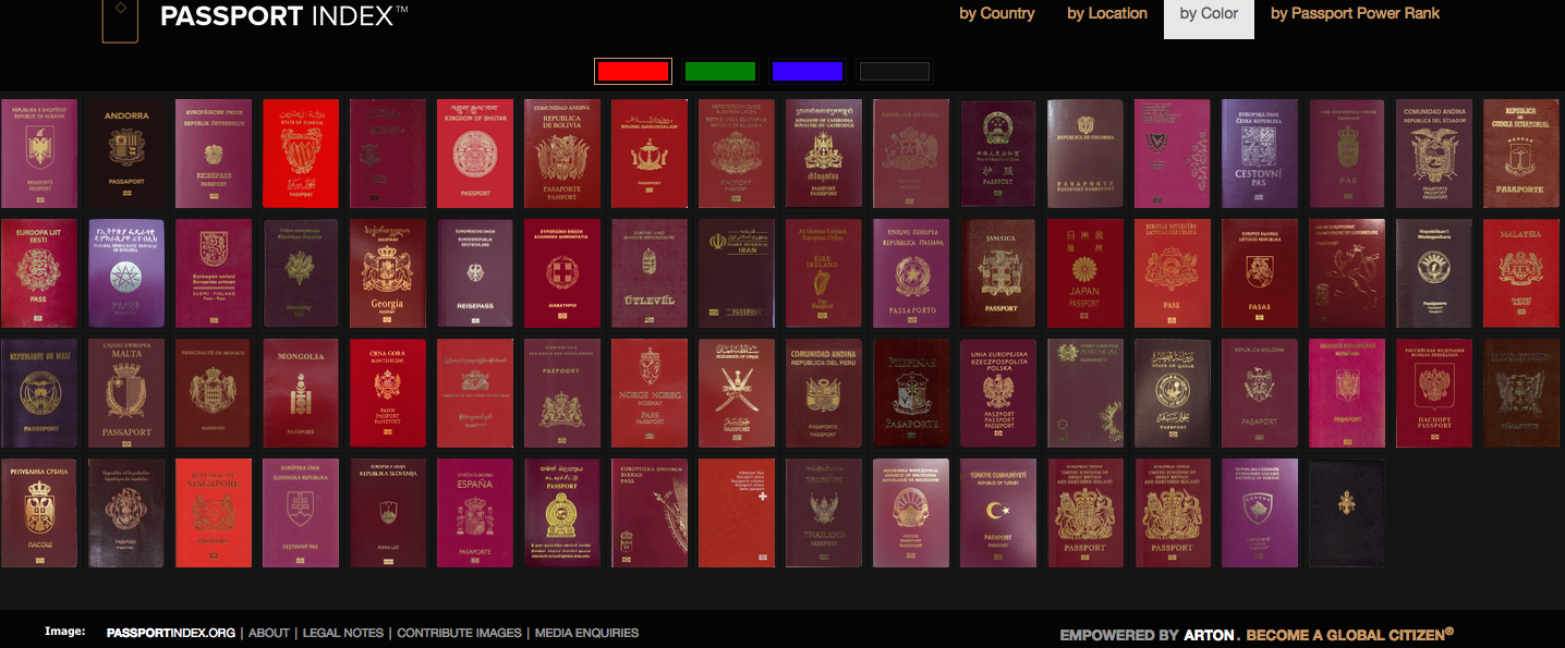 passports worldwide