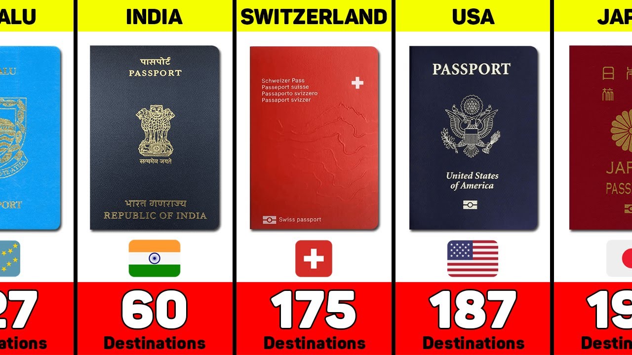 passports worldwide