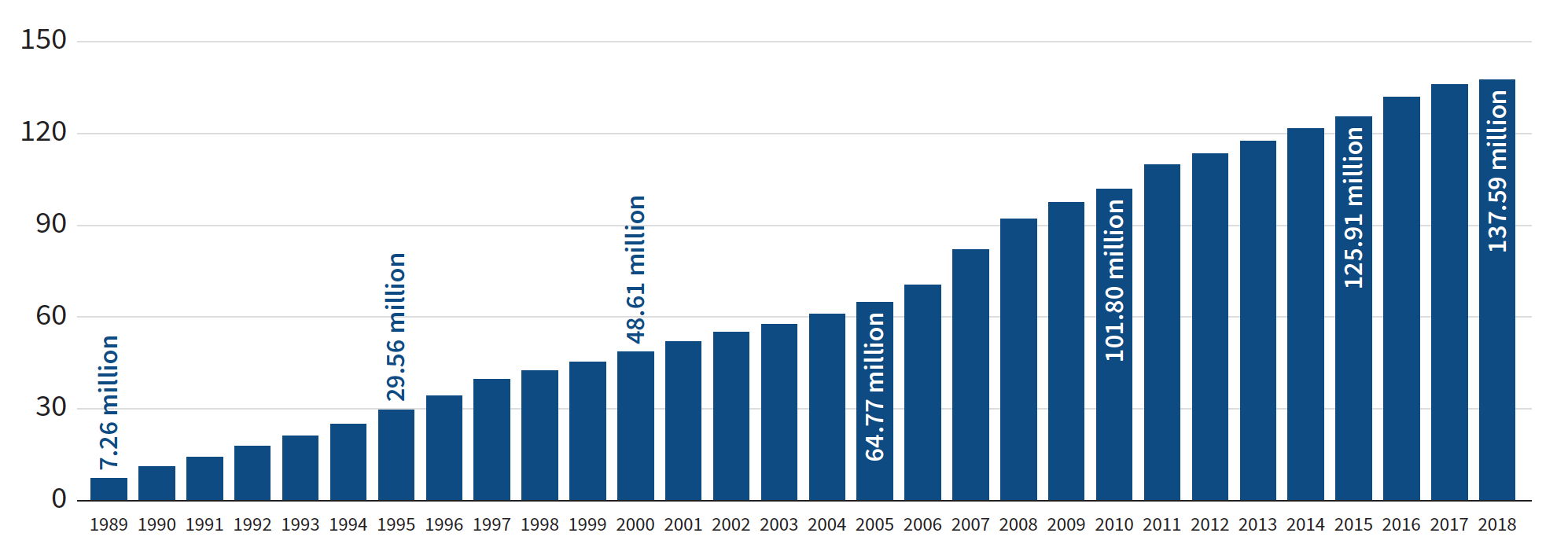 percentage of population with passports by country