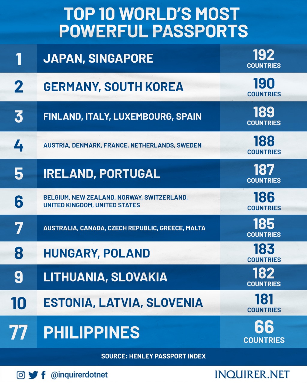 philippines passport visa free countries