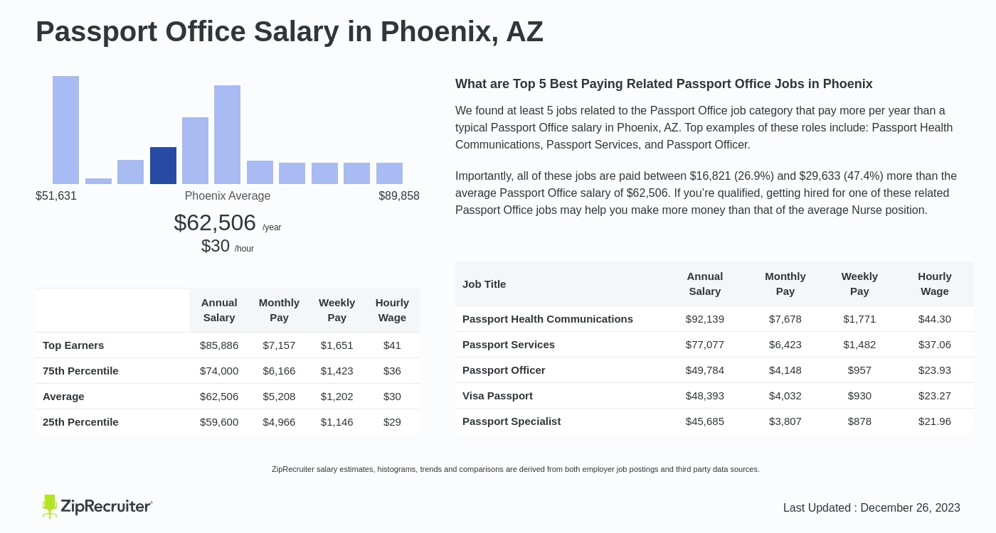 phoenix passport office