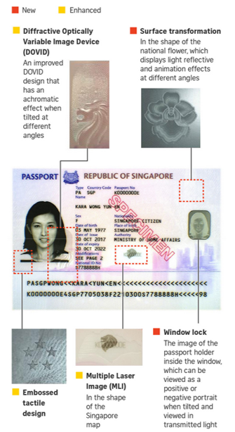 photo for singapore passport