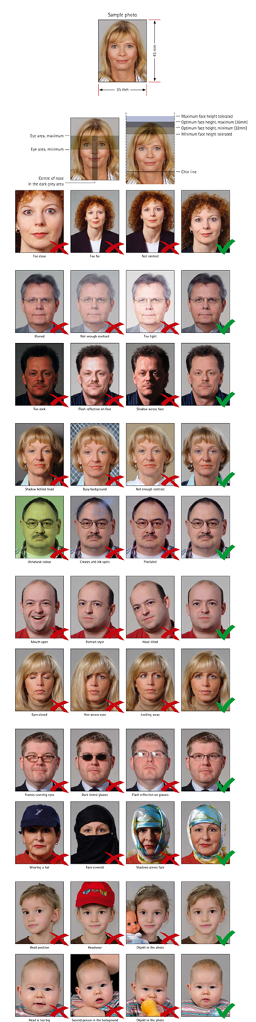 polish passport photo requirement