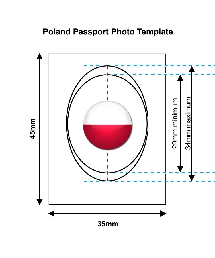 polish passport photo requirement