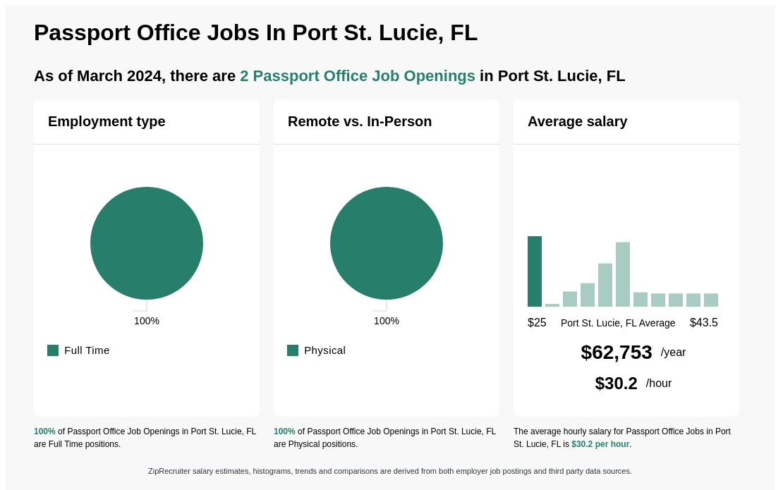 port st lucie passport office