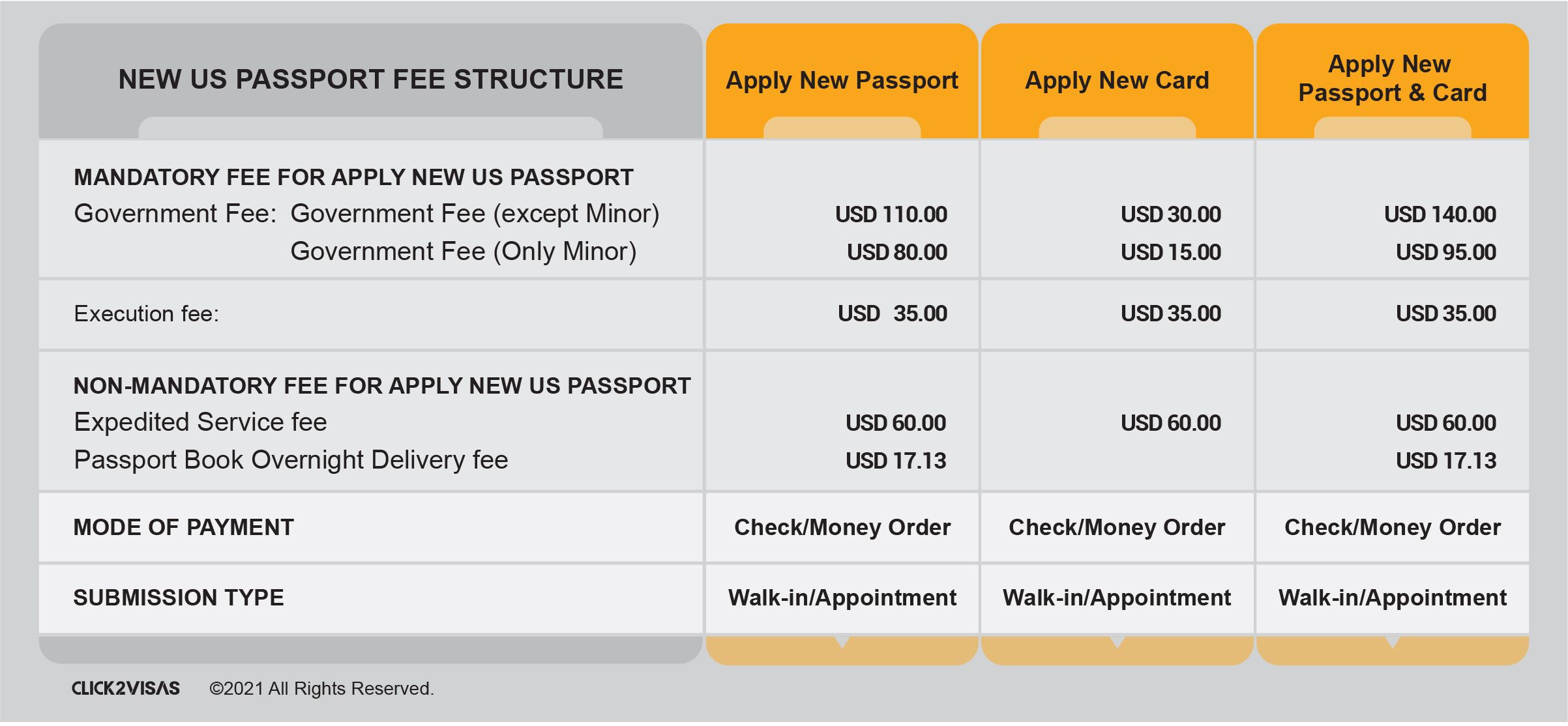 postal passport fees