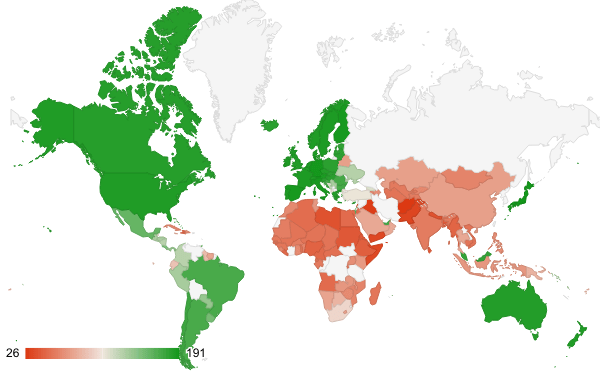 power of passport