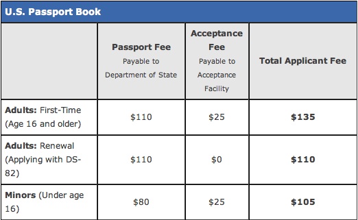 price for minor passport