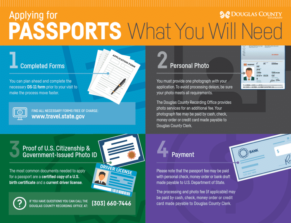 process of getting passport