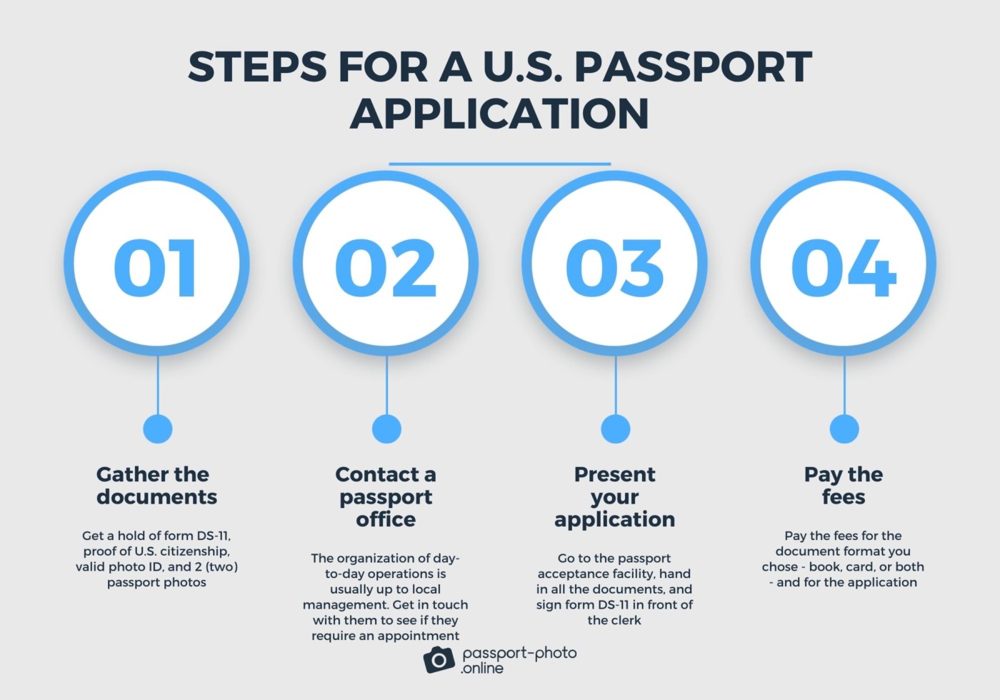 process of getting passport