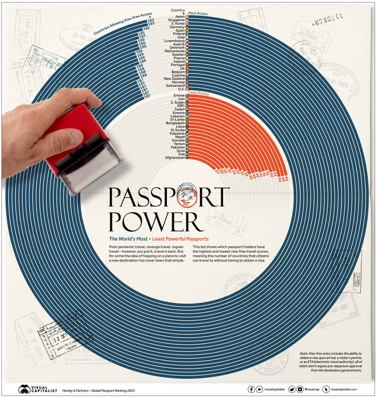 rank of passports in the world