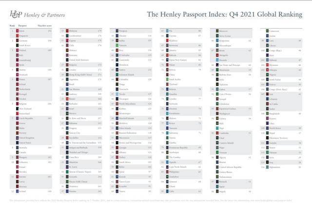 ranking of world passport