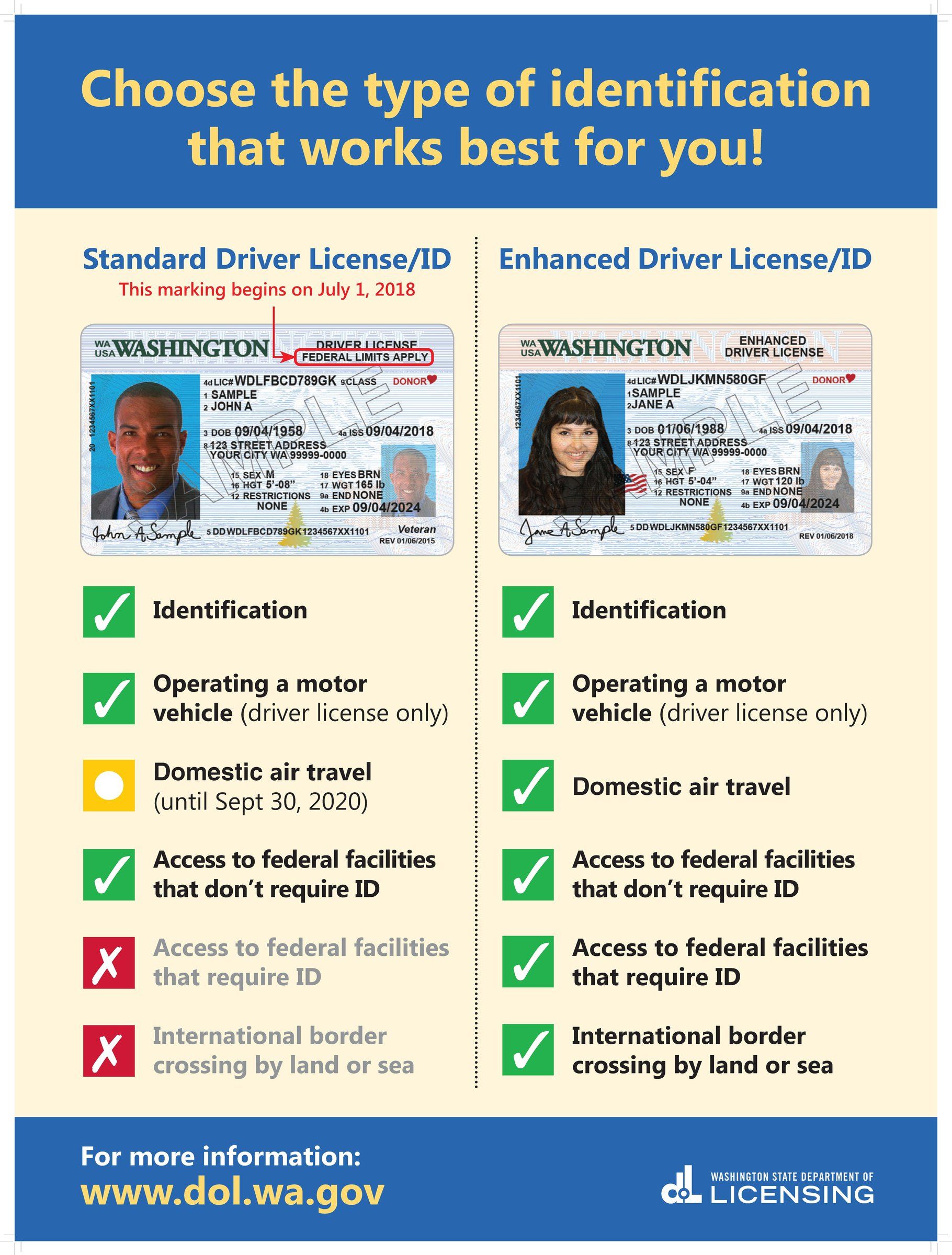 real id vs passport card