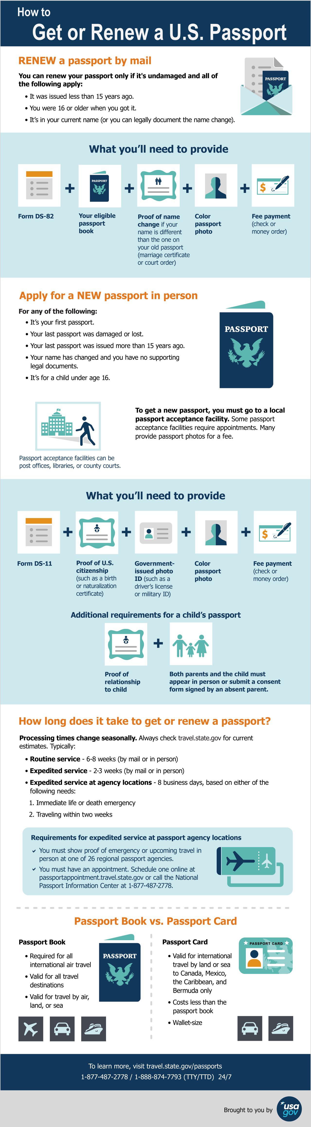 reddit passport renewal