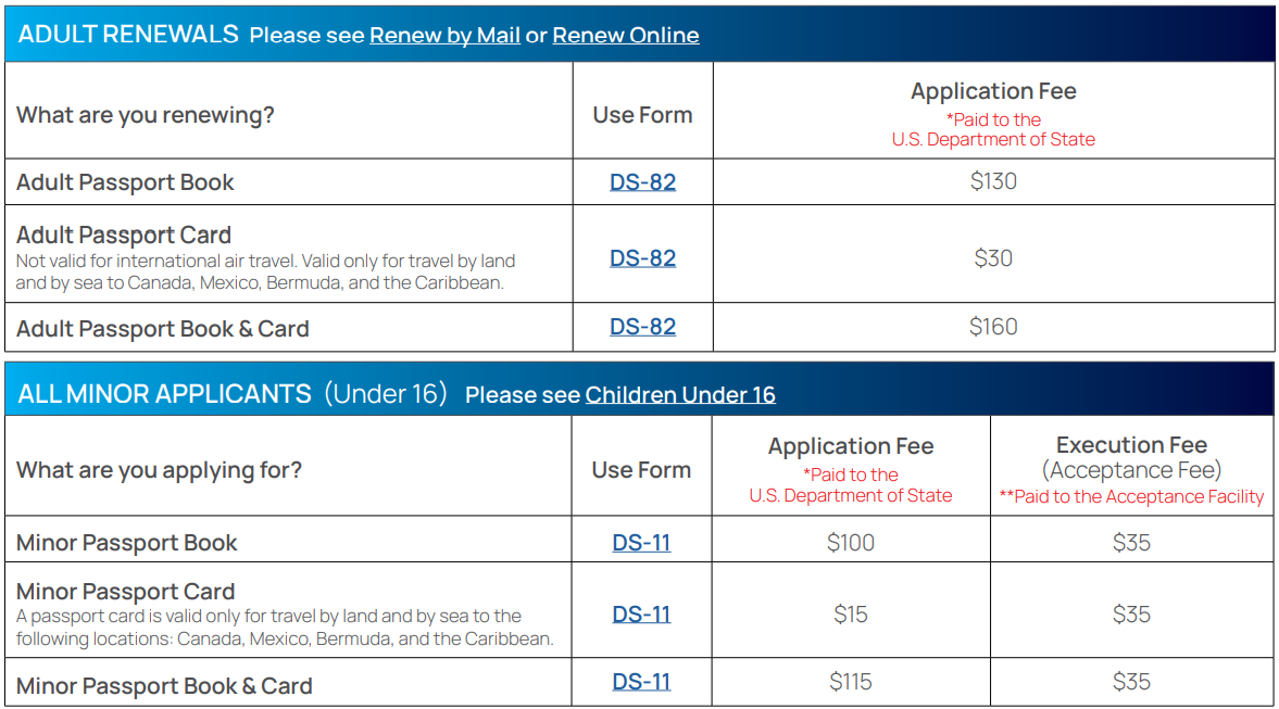 renew passport tennessee