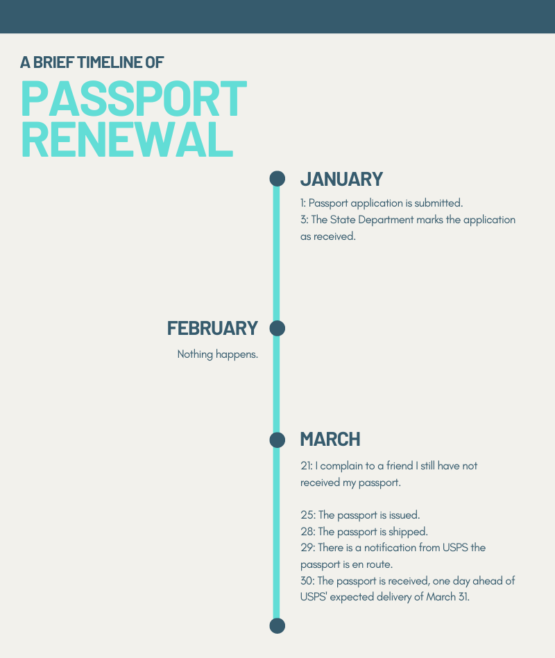 renew passport timeline