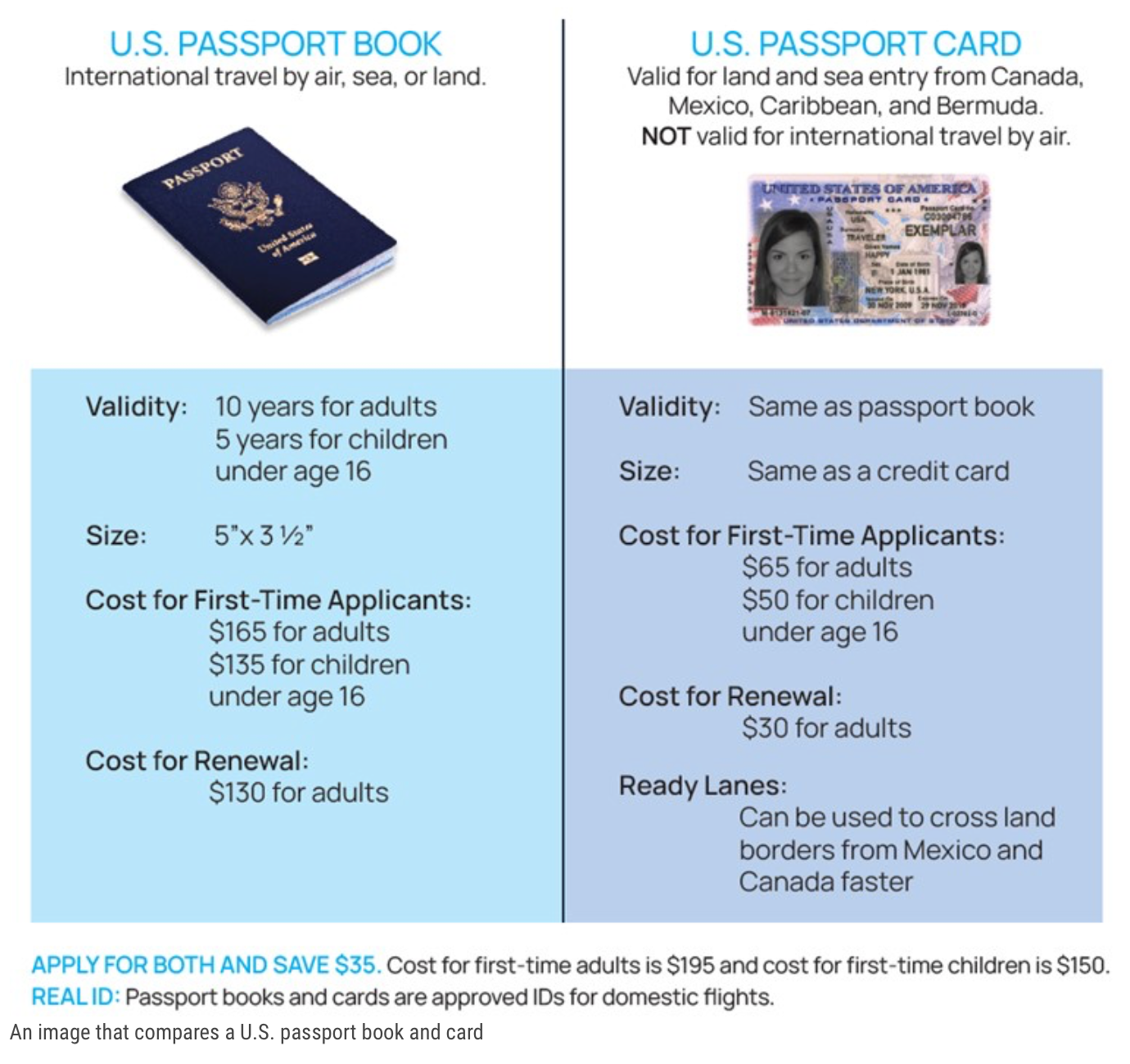 renewal fee for us passport