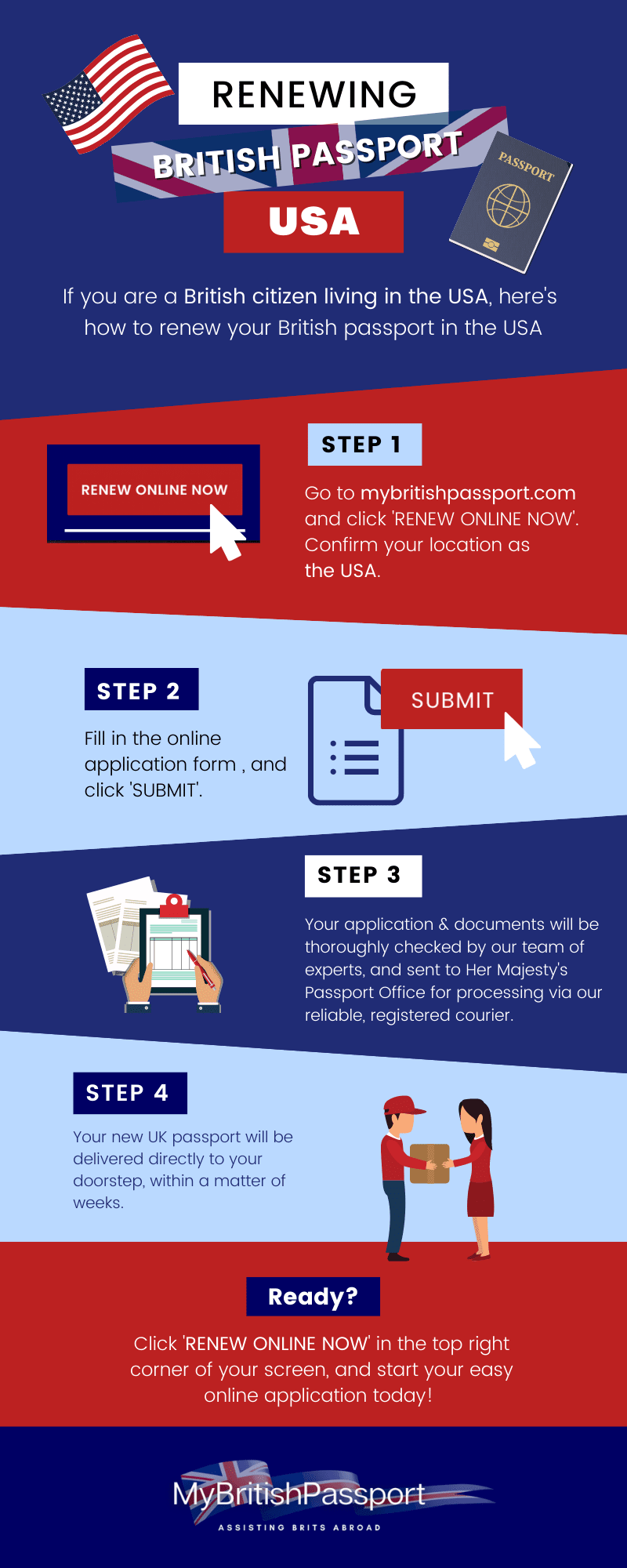 renewal of uk passport from overseas