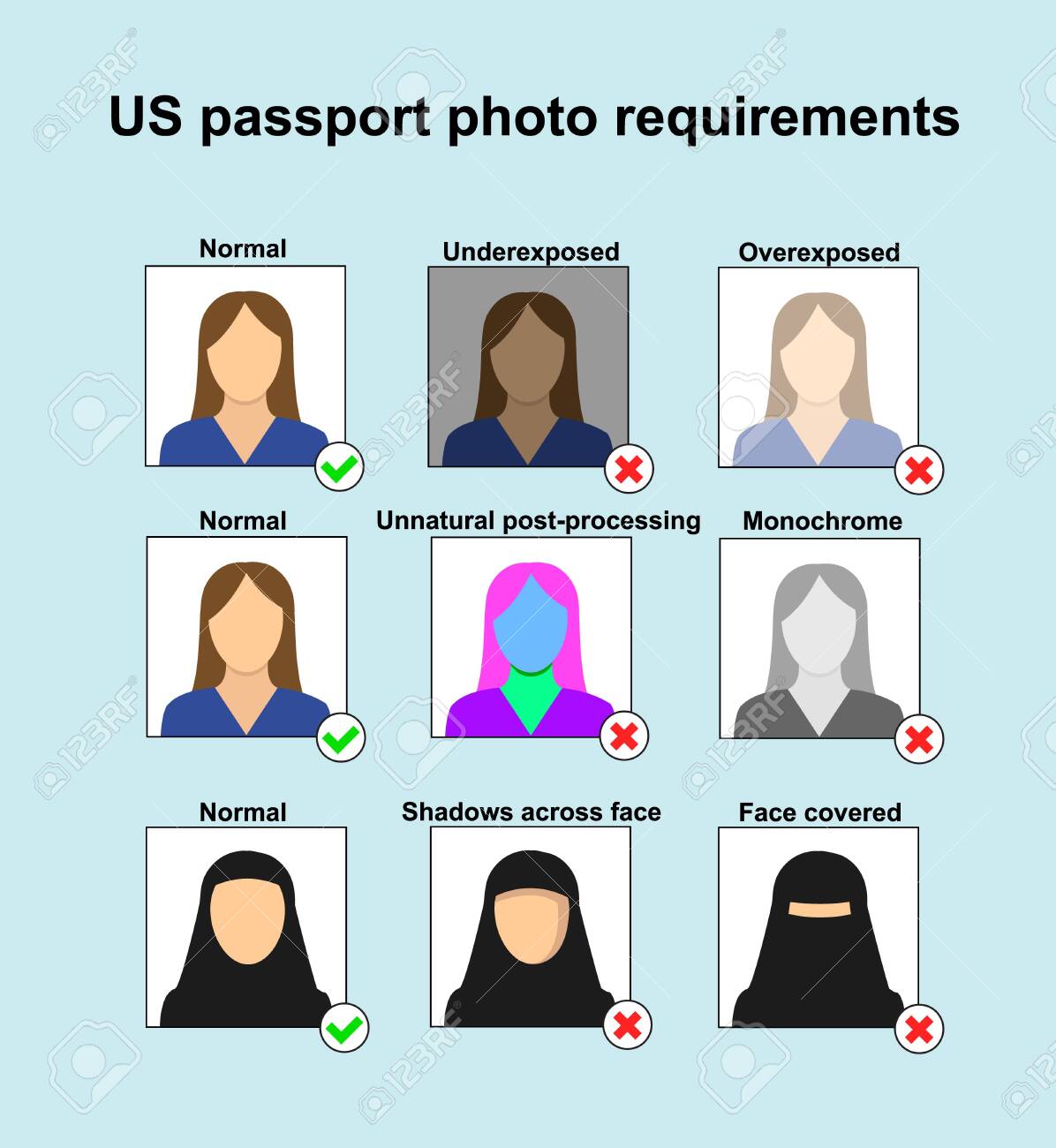 requirements of passport photo