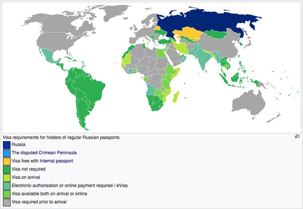 russian passport visa free countries