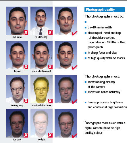 schengen passport requirements