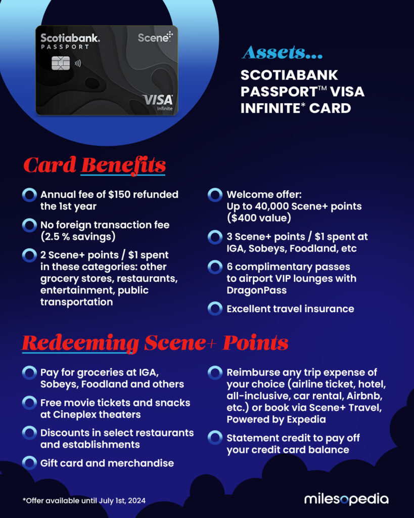 scotiabank passport visa