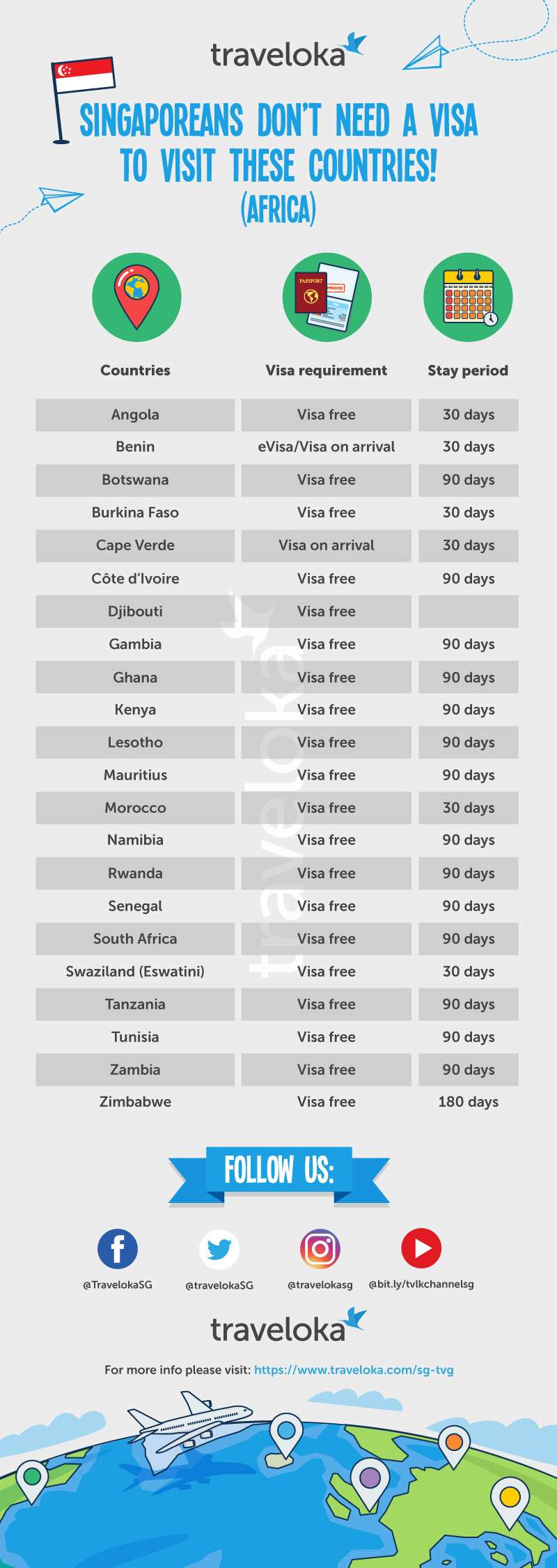 sg passport visa free countries