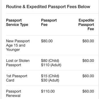 southlake tx passport office