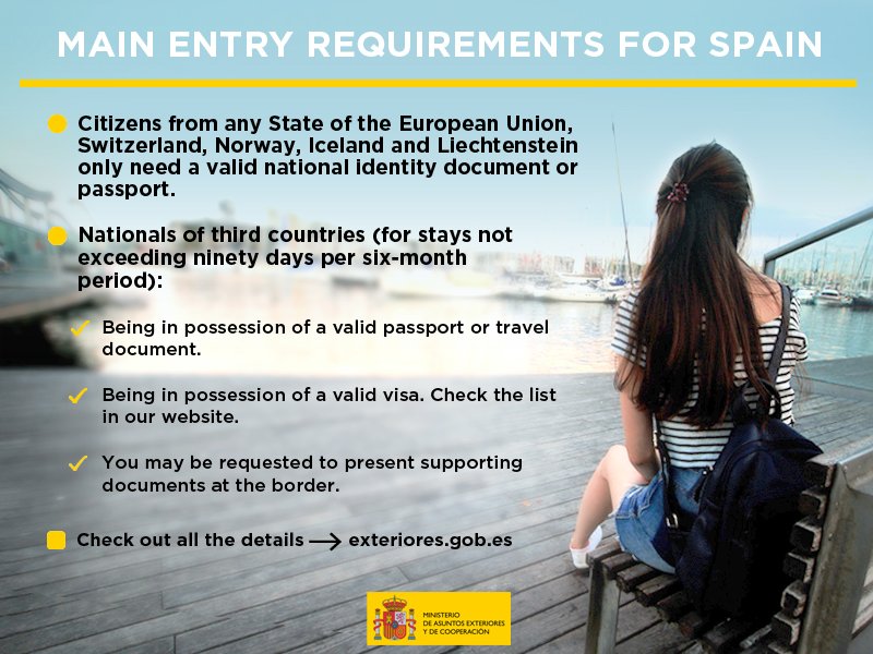 spain passport requirements for us citizens