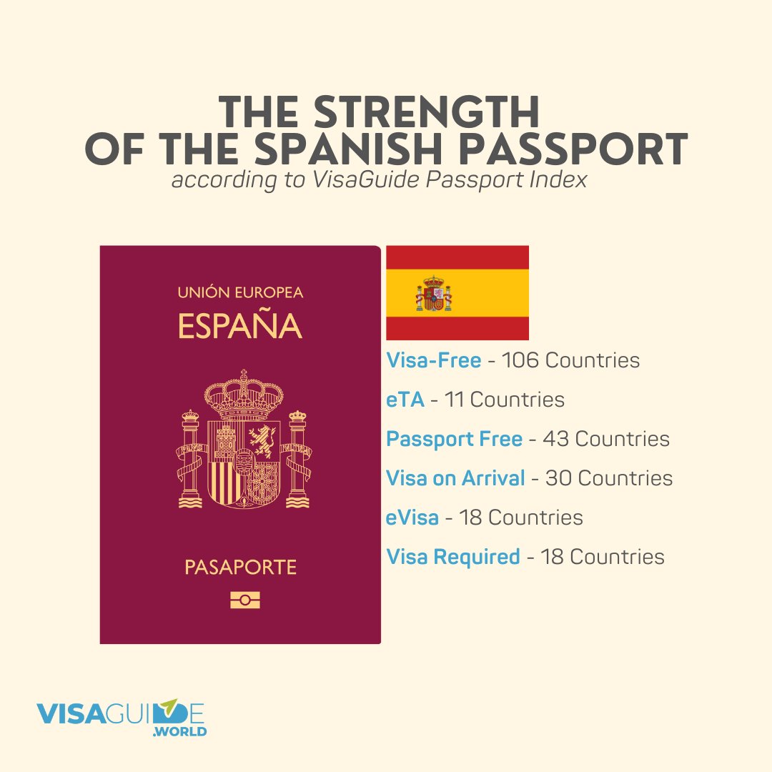 spanish passport