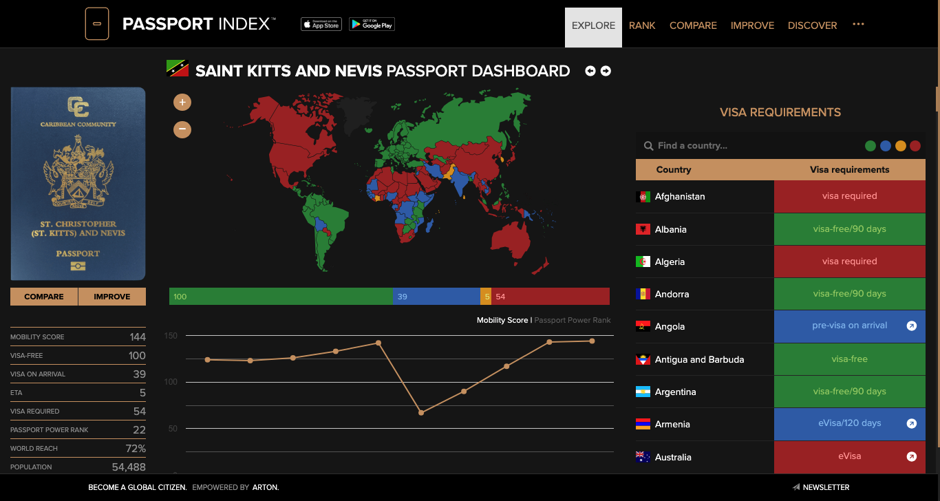 st kitts passport