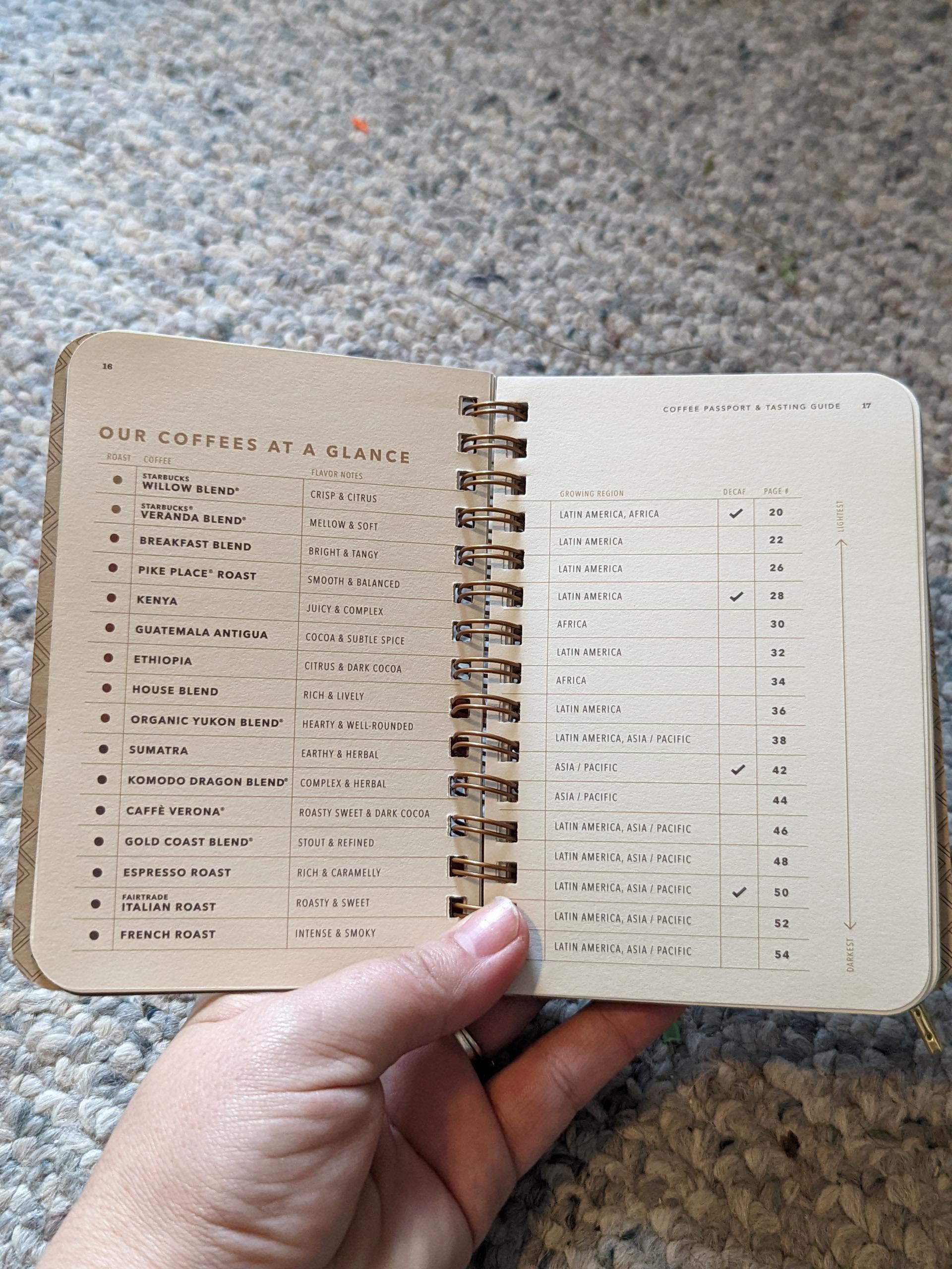 starbucks coffee passport filled out