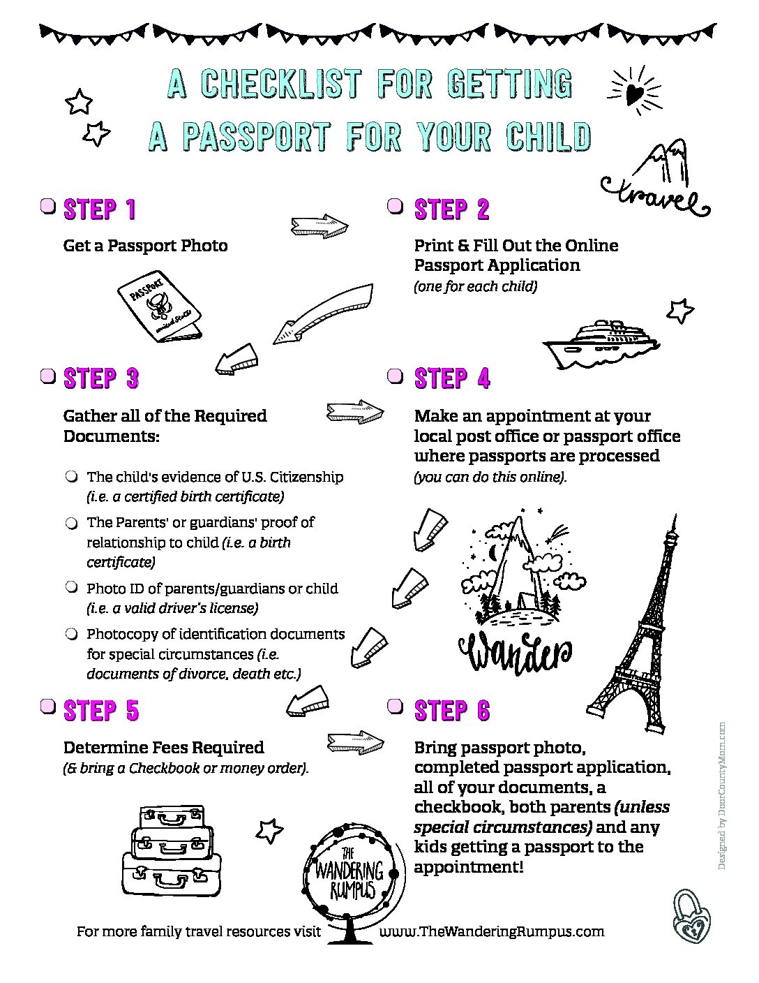 steps to get a passport